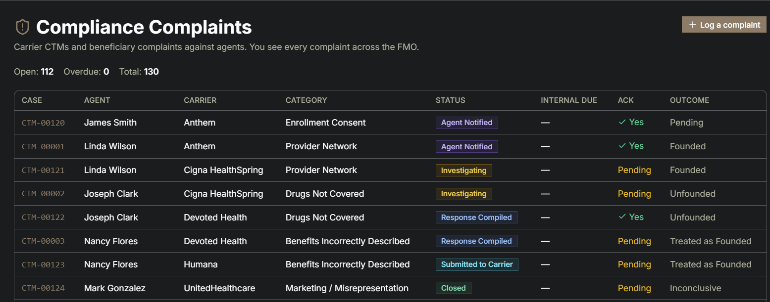 Imperium compliance tracking
