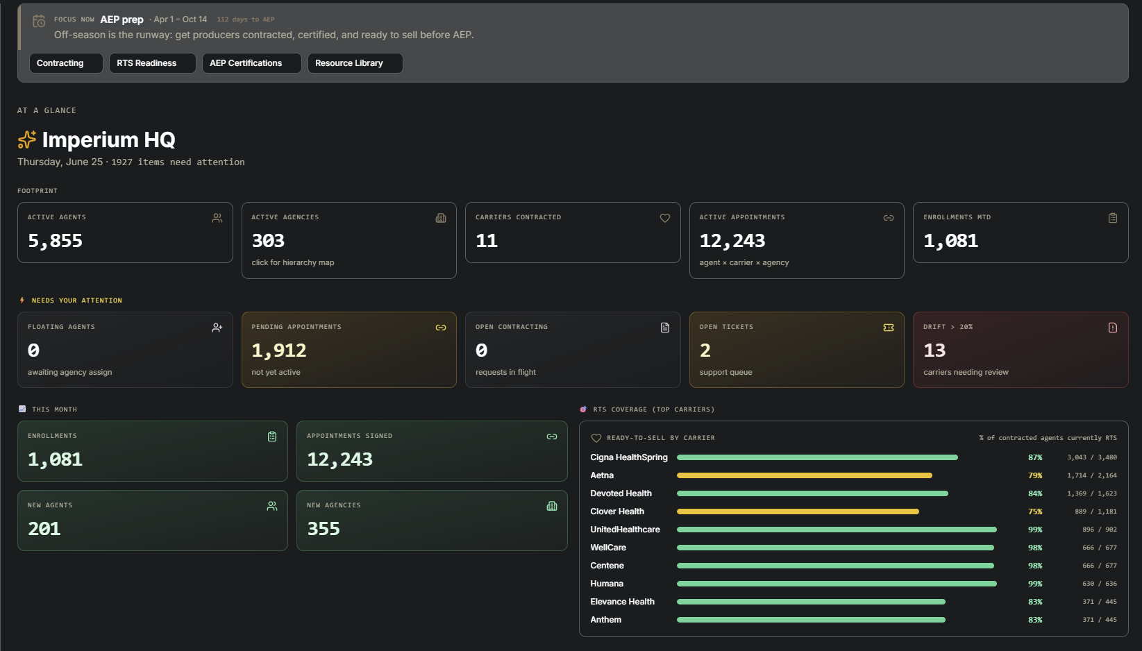 The Imperium HQ dashboard